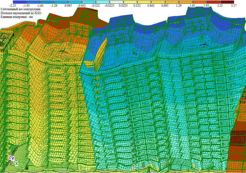 Мозайка перемещений проектируемого здания